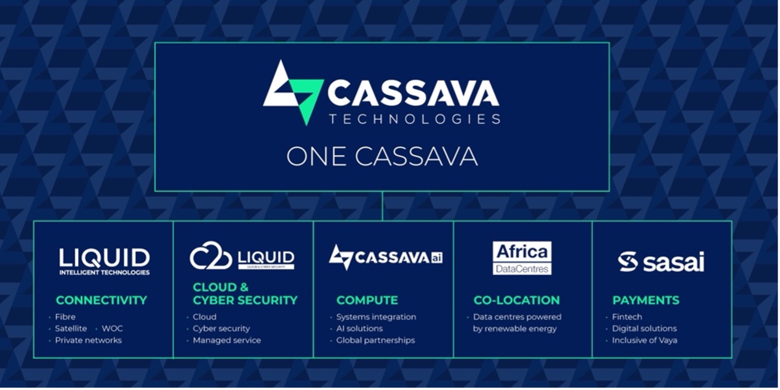CassavaGroup CassavaGroup